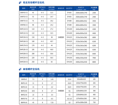 螺桿空壓機(jī)參數(shù)